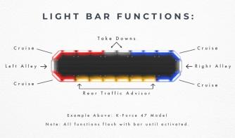 K-Force 47 TIR Full Light Bar Functions