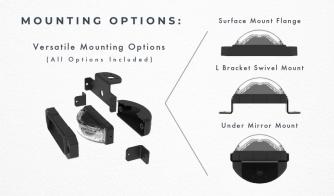 P4 ZX-180 Degree Linear LED Surface Mount Mounting