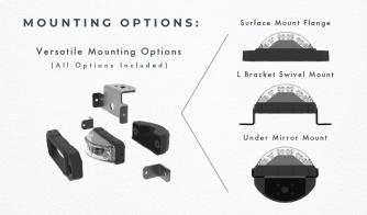 P4 ZX-180 Degree TIR LED Surface Mount Mounting