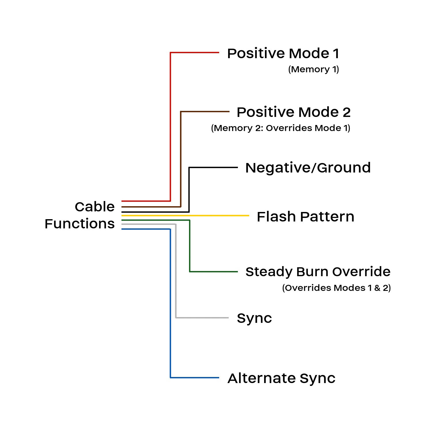 MC ZX-180 Linear LED Surface Mount/Under Mirror Light | STL